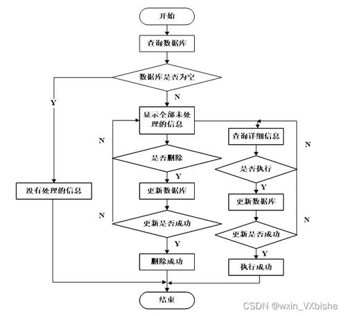 基于Web的電子產(chǎn)品銷售系統(tǒng)設(shè)計(jì)與實(shí)現(xiàn)